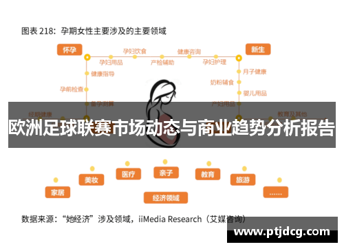 欧洲足球联赛市场动态与商业趋势分析报告